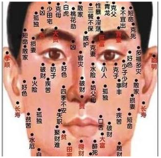 女人痣長哪裡最有福氣 太陽穴長痣代表什麼