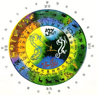 紫微斗數諸星曜化權之概況