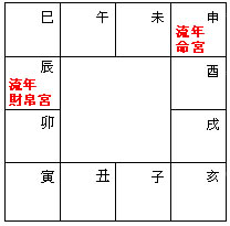 紫微斗數看2016年財運