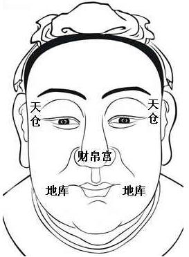 面相算命圖解：面相十二宮圖之財帛宮