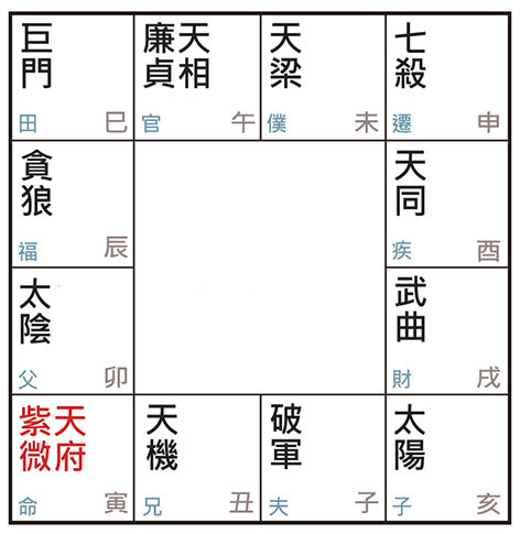 許耀焜老師講紫微斗數（四）——寅宮紫府人是什麼樣子？