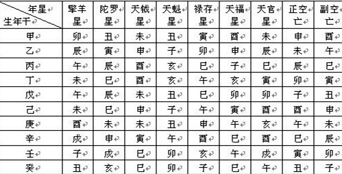 斗數出生年月日時的推算規則
