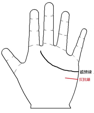 手相算命圖解:男人緣極差的女人手相