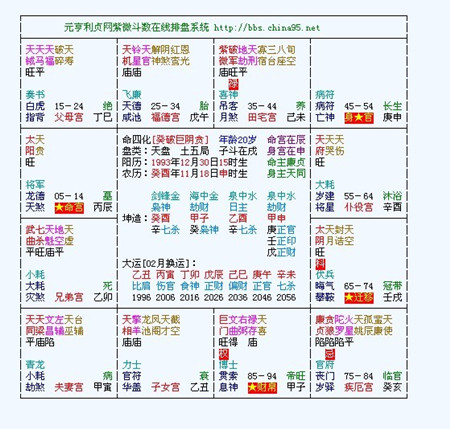 紫薇六十星系之天機獨坐子午20