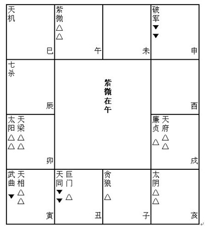 紫薇六十星系之武曲七殺坐卯酉18
