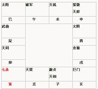紫薇六十星系之七殺獨坐寅申27