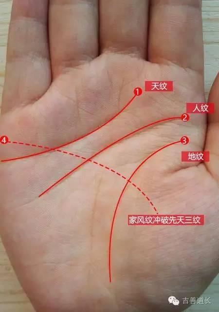 容易遭遇婚變離婚的手相