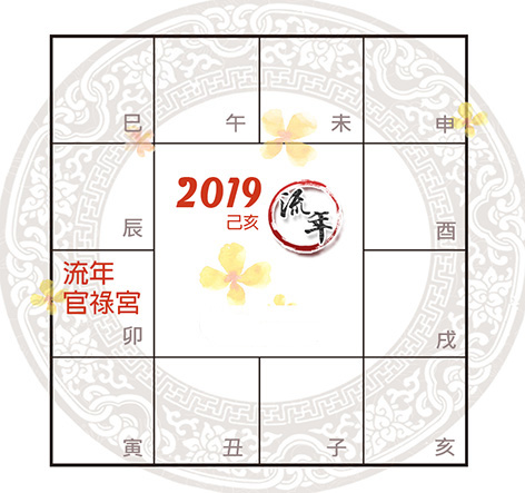 搶先布局！許耀焜紫微精論2019己亥年事業運勢解析