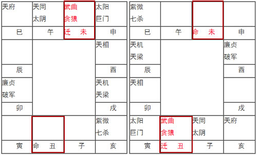 紫微斗數講堂：命宮為空（無主星）時，有何命運特徵？