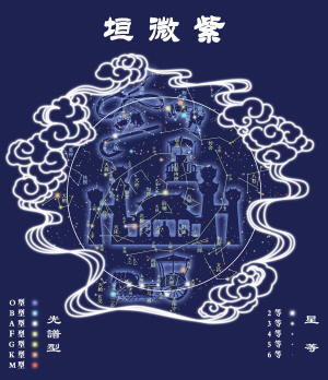 由紫微命盤中的空宮看你的命運好壞
