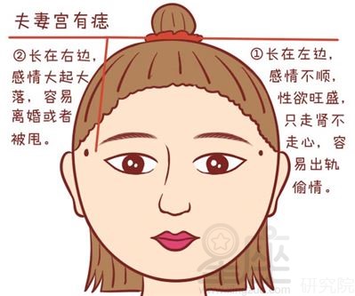 如何從夫妻宮看婚姻？