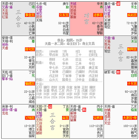 如何看懂自己的紫微斗數命盤？