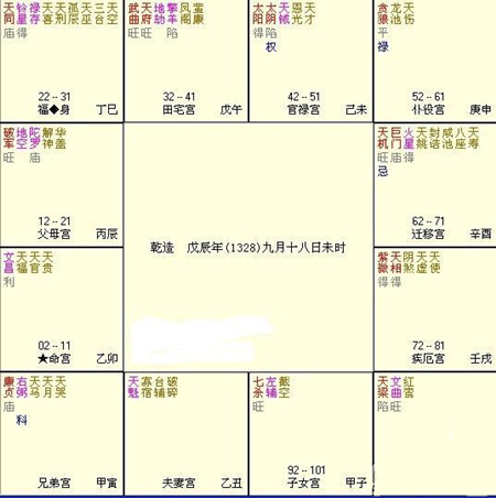 朱元璋：紫薇命理解析