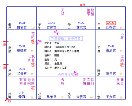 紫薇六十星系之天同天梁坐寅申17