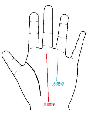 手相算命圖解:男人緣極差的女人手相