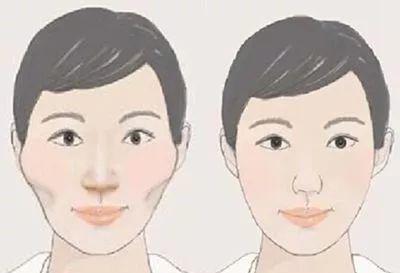 容易克夫的女人面相有哪些，千萬注意！