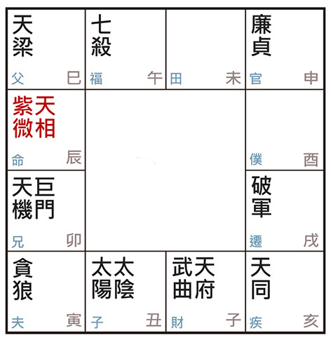 許耀焜老師講紫微斗數（六）——紫微天相坐守辰、戌宮