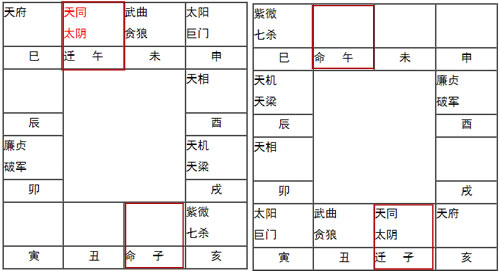 紫微斗數講堂：命宮為空（無主星）時，有何命運特徵？