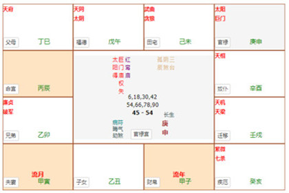 紫微斗數如何看工作變動？哪些紫薇命盤容易換工作