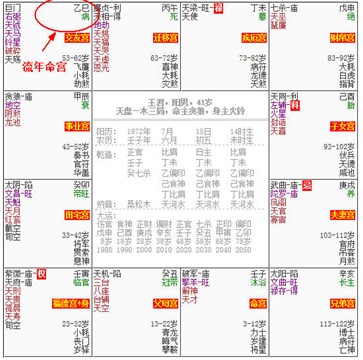 紫微斗數中的流年命盤