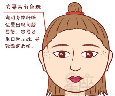 如何從夫妻宮看婚姻？