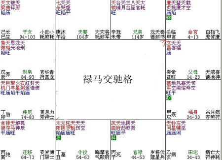 紫微命理——祿馬交馳格