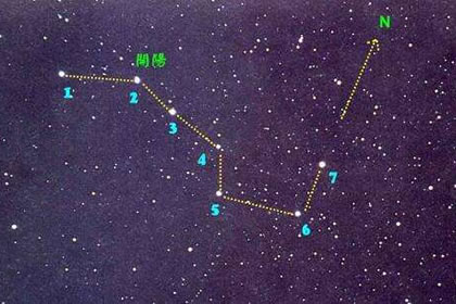 紫微星曜之間的愛情 揭秘巨門星的愛情