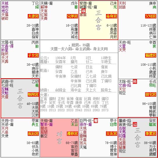 什麼是紫微斗數中的三合宮？