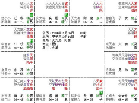 紫微斗數推排方法之斗數出生年月日時的推算