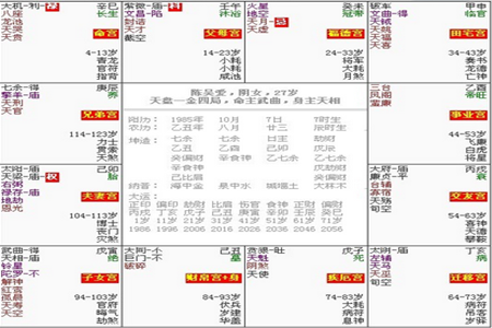 擺正對紫微格局的態度