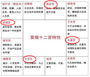 從紫微斗數「四正位」探討影響賺錢因素