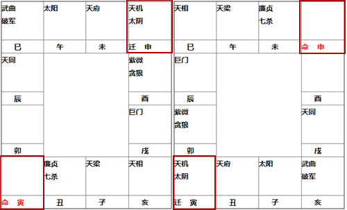 紫微斗數講堂：命宮為空（無主星）時，有何命運特徵？