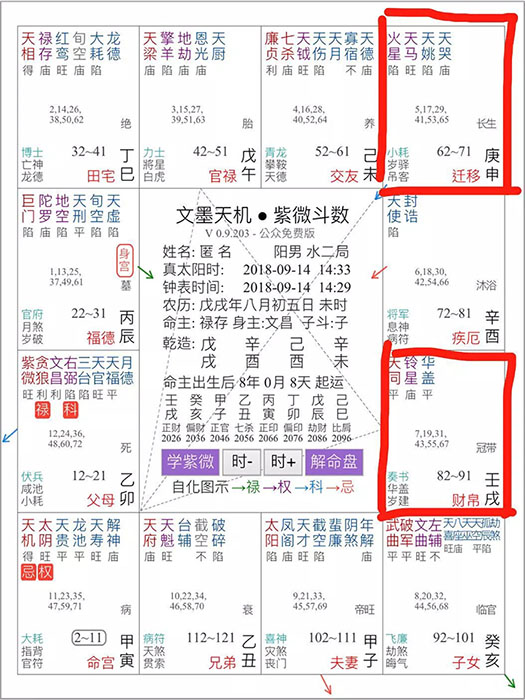 揭秘農歷新年前，愛情運最強的幾種紫微命格