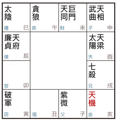 許耀焜老師講紫微斗數（二十四）：亥宮天機人，求學、求知慾旺！