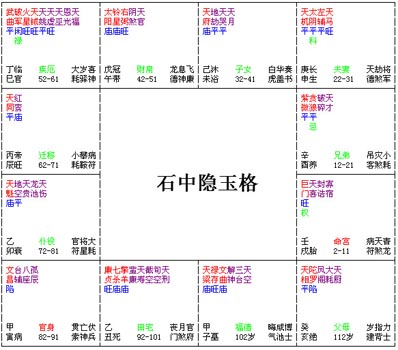 紫微斗數富貴格局——石中隱玉格