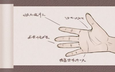 命運線斷開從旁邊另起意味著什麼