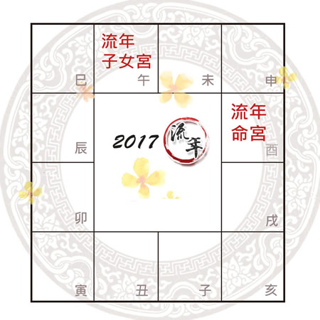 紫微精論2017丁酉流年愛情運解析