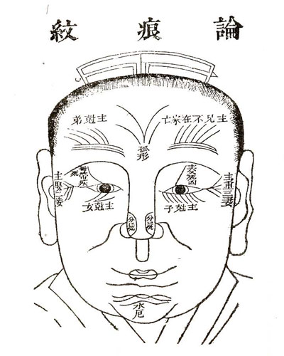 法令紋是什麼？法令紋面相圖解大全