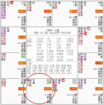 紫微斗數命宮主星看你是否有暴富的潛質