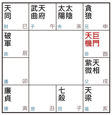 許耀焜老師講紫微斗數（二十二）：天機巨門在酉，心防比城牆厚？