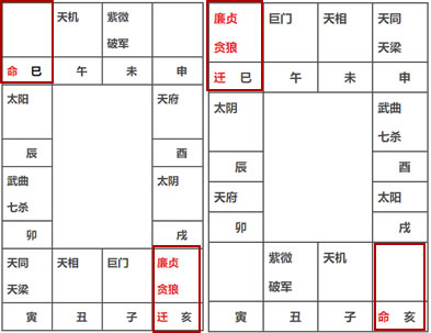 紫微斗數講堂：命宮為空（無主星）時，有何命運特徵？