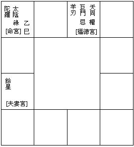 陀羅星詳解