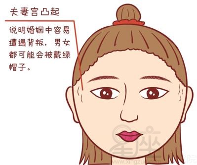 如何從夫妻宮看婚姻？