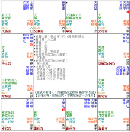 紫微斗數的分派和典籍