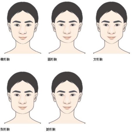 方型臉上司難討好，錐形臉帥哥防備心重