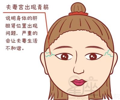 如何從夫妻宮看婚姻？