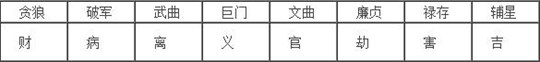 天齊廟道士獨家發現魯班尺和北斗七星的關系