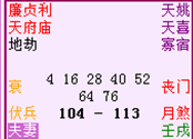紫微斗數案例分析第1例