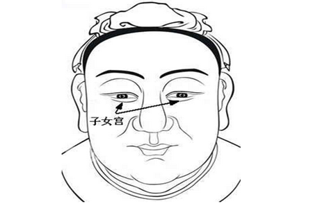 主星在子女宮不同的含義(下)