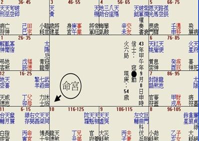 紫薇六十星系之太陽天梁坐卯酉8
